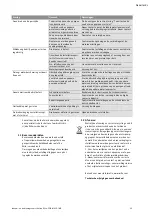 Preview for 29 page of Wilo COR MHIE Series Installation And Operating Instructions Manual