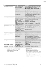 Preview for 37 page of Wilo COR MHIE Series Installation And Operating Instructions Manual