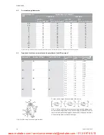 Preview for 69 page of Wilo CronoBloc-BL Installation And Operating Instructions Manual