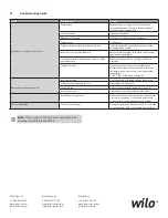 Preview for 12 page of Wilo Cronoline ICL Installation And Operating Instructions Manual