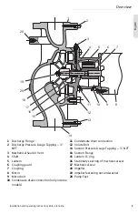 Preview for 3 page of Wilo Cronoline Installation And Operating Instructions Manual