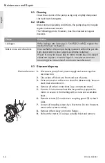 Preview for 14 page of Wilo Cronoline Installation And Operating Instructions Manual