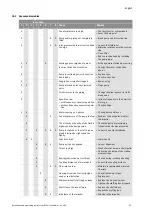 Preview for 41 page of Wilo CronoNorm-NL Series Installation And Operating Instructions Manual