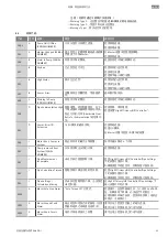 Preview for 63 page of Wilo DD-I Installation And Operating Instructions Manual