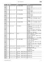 Preview for 65 page of Wilo DD-I Installation And Operating Instructions Manual