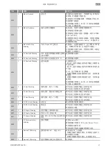 Preview for 67 page of Wilo DD-I Installation And Operating Instructions Manual