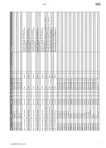 Preview for 77 page of Wilo DD-I Installation And Operating Instructions Manual