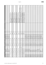 Preview for 175 page of Wilo DD-I Installation And Operating Instructions Manual