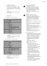 Предварительный просмотр 61 страницы Wilo Drain MTC 40 Installation And Operating Instructions Manual