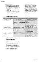 Preview for 24 page of Wilo Drain TM 25/6 Installation And Operating Instructions Manual