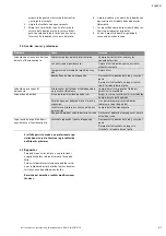 Preview for 29 page of Wilo Drain TM 25/6 Installation And Operating Instructions Manual