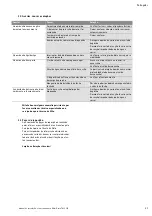 Preview for 39 page of Wilo Drain TM 25/6 Installation And Operating Instructions Manual