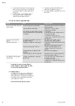 Preview for 70 page of Wilo Drain TM 25/6 Installation And Operating Instructions Manual