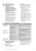 Preview for 85 page of Wilo Drain TM 25/6 Installation And Operating Instructions Manual