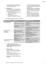 Preview for 95 page of Wilo Drain TM 25/6 Installation And Operating Instructions Manual