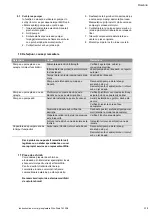 Preview for 115 page of Wilo Drain TM 25/6 Installation And Operating Instructions Manual