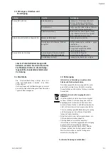 Preview for 21 page of Wilo Drain TS 40 Installation And Operating Instructions Manual