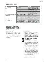 Preview for 29 page of Wilo Drain TS 40 Installation And Operating Instructions Manual