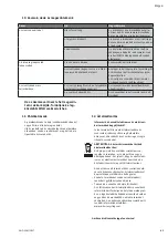 Preview for 65 page of Wilo Drain TS 40 Installation And Operating Instructions Manual