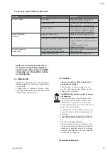 Preview for 73 page of Wilo Drain TS 40 Installation And Operating Instructions Manual