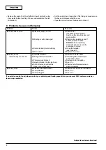 Preview for 8 page of Wilo Drain VC 32 Installation And Operating Instructions Manual