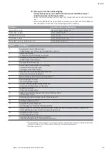 Preview for 21 page of Wilo DrainLift M2/8 Installation And Operating Instructions Manual