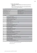 Preview for 39 page of Wilo DrainLift M2/8 Installation And Operating Instructions Manual