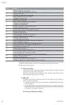 Preview for 58 page of Wilo DrainLift M2/8 Installation And Operating Instructions Manual