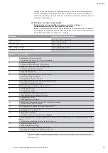 Preview for 75 page of Wilo DrainLift M2/8 Installation And Operating Instructions Manual