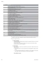 Preview for 112 page of Wilo DrainLift M2/8 Installation And Operating Instructions Manual