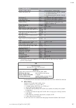 Preview for 169 page of Wilo DrainLift M2/8 Installation And Operating Instructions Manual