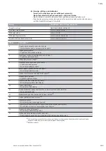 Preview for 201 page of Wilo DrainLift M2/8 Installation And Operating Instructions Manual