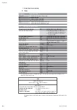 Preview for 206 page of Wilo DrainLift M2/8 Installation And Operating Instructions Manual