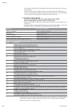 Preview for 258 page of Wilo DrainLift M2/8 Installation And Operating Instructions Manual