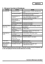 Предварительный просмотр 12 страницы Wilo DrainLift TMP 32-0,5.1 Installation And Maintenance Instructions Manual