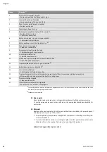 Preview for 42 page of Wilo DrainLift XL 2/10 Installation And Operating Instructions Manual