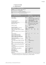 Preview for 127 page of Wilo DrainLift XL 2/10 Installation And Operating Instructions Manual