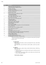 Preview for 218 page of Wilo DrainLift XL 2/10 Installation And Operating Instructions Manual