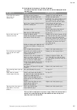 Предварительный просмотр 27 страницы Wilo DrainLift XS-F Installation And Operating Instructions Manual