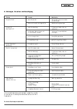 Preview for 11 page of Wilo Economy-MHI 16 Series Installation And Operating Instructions Manual