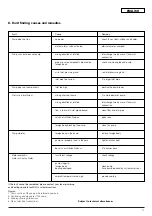 Preview for 15 page of Wilo Economy-MHI 16 Series Installation And Operating Instructions Manual