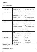 Preview for 20 page of Wilo Economy-MHI 16 Series Installation And Operating Instructions Manual