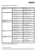 Preview for 25 page of Wilo Economy-MHI 16 Series Installation And Operating Instructions Manual