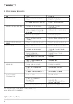 Preview for 30 page of Wilo Economy-MHI 16 Series Installation And Operating Instructions Manual