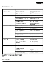 Preview for 35 page of Wilo Economy-MHI 16 Series Installation And Operating Instructions Manual