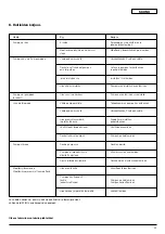 Preview for 39 page of Wilo Economy-MHI 16 Series Installation And Operating Instructions Manual