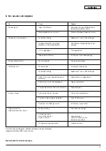 Preview for 43 page of Wilo Economy-MHI 16 Series Installation And Operating Instructions Manual