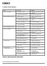 Preview for 48 page of Wilo Economy-MHI 16 Series Installation And Operating Instructions Manual