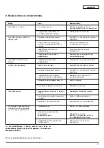 Preview for 53 page of Wilo Economy-MHI 16 Series Installation And Operating Instructions Manual