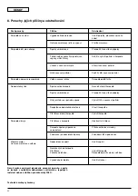 Preview for 58 page of Wilo Economy-MHI 16 Series Installation And Operating Instructions Manual